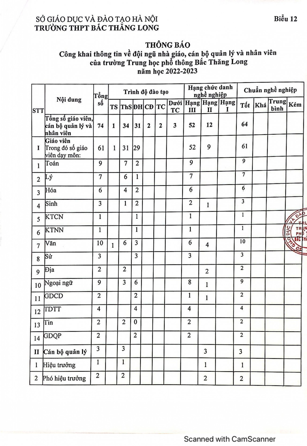 bao_cao_kh_tuyen_sinh_va_ba_cong_khai_page-0010